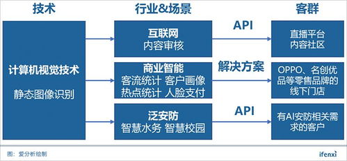 不止于AI鑒黃 圖普科技以視覺技術(shù)驅(qū)動智慧零售新未來