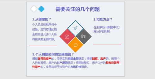 戰(zhàn)疫情促發(fā)展 個人所得稅優(yōu)惠政策圖解與電子產(chǎn)品技術(shù)開發(fā)銷售分析