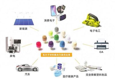 金發科技 30年創業傳奇，從初創到400億營收的電子科技領航者