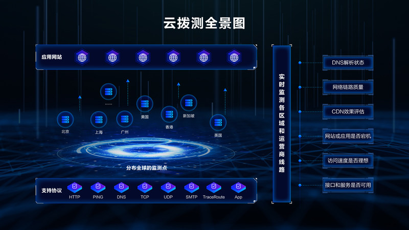 博睿數(shù)據(jù)攜手阿里云，聯(lián)合發(fā)布云撥測SaaS產(chǎn)品，助推互聯(lián)網(wǎng)數(shù)據(jù)服務(wù)再升級