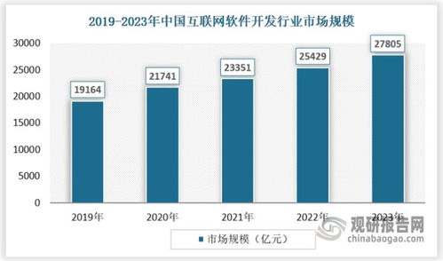技術(shù)驅(qū)動，服務(wù)引領(lǐng) 中國互聯(lián)網(wǎng)軟件行業(yè)的新增長引擎