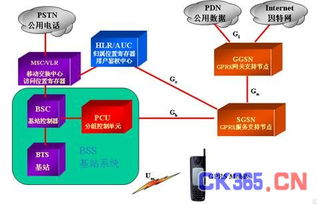 GPRS技術在紫金橋組態(tài)軟件遠程監(jiān)控與數(shù)據(jù)采集中的應用與開發(fā)實踐