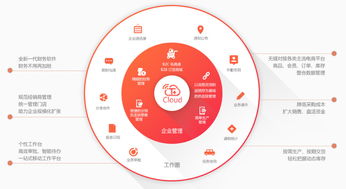 天津用友軟件助飛咨詢 引領企業數字化轉型的專業技術伙伴