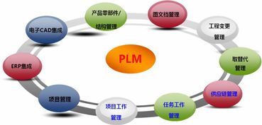 工業4.0浪潮下 自動化軟件熱度攀升，PLM技術深化應用驅動軟件技術新變革