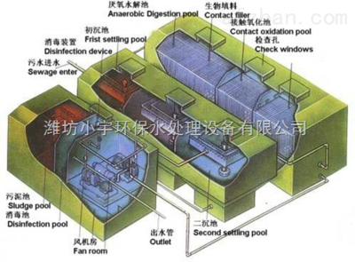 地埋式一體化污水處理設備 高效解決工廠廢水、污水及油漆水處理難題