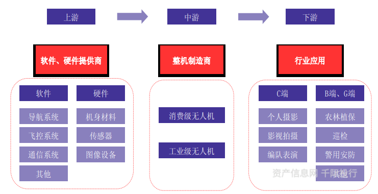 民用無人機(jī)產(chǎn)業(yè)鏈中安防設(shè)備制造的戰(zhàn)略定位與發(fā)展趨勢(shì)