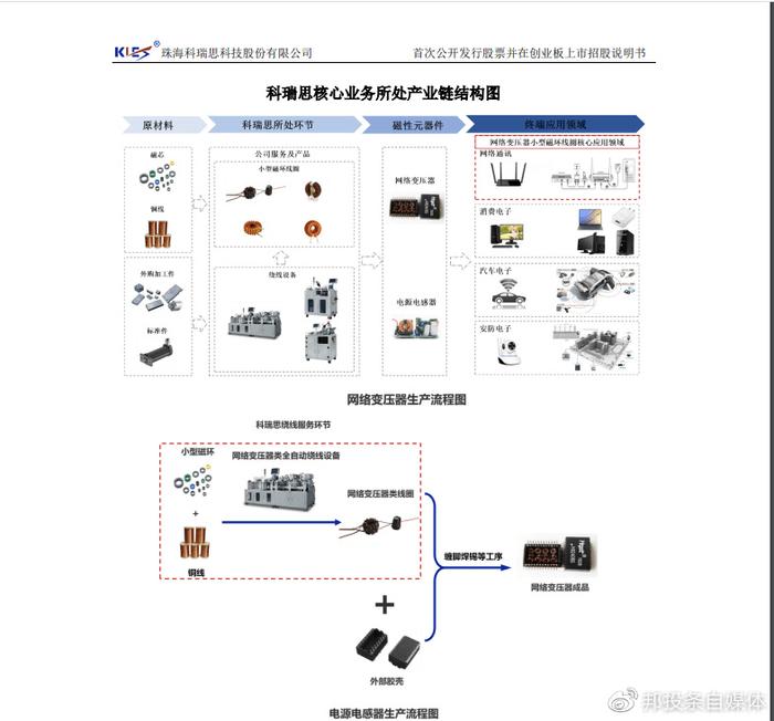 科瑞思登陸創(chuàng)業(yè)板 安防設(shè)備制造領(lǐng)域的資本新征程